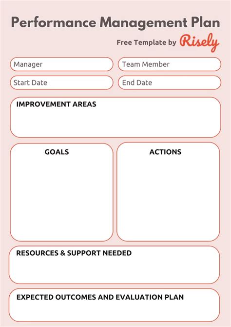 Performance Management Plan Example 的图像结果