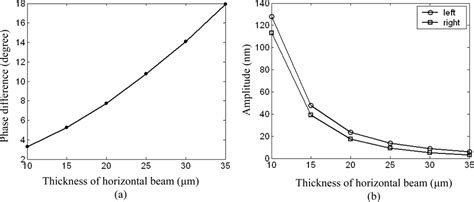 MEMS Biomimetic Acoustic Pressure Gradient Sensitive Structure for ...