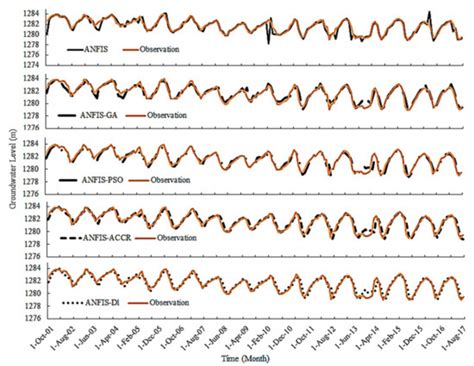 A Combination of Metaheuristic Optimization Algorithms and Machine ...