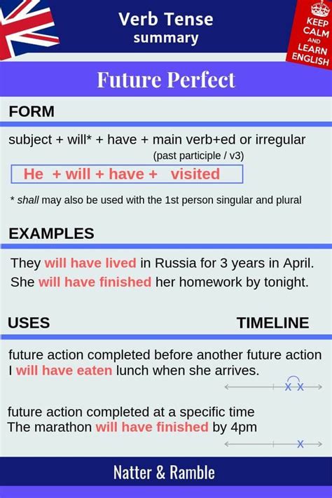 Future Perfect Simple On Timeline 的图像结果