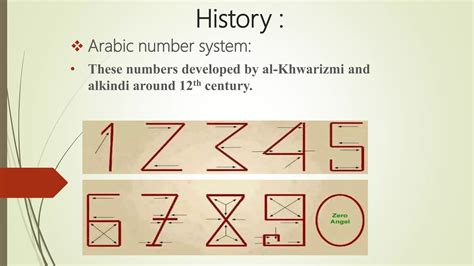 Image result for Basic Number System