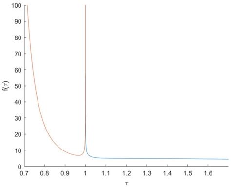 Variable-Order Fractional Scale Calculus