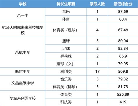 名校更难进：2017年杭州高中录取线汇总，四大名校录取分齐涨！