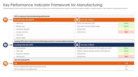 Image result for What Is Key Performance Index