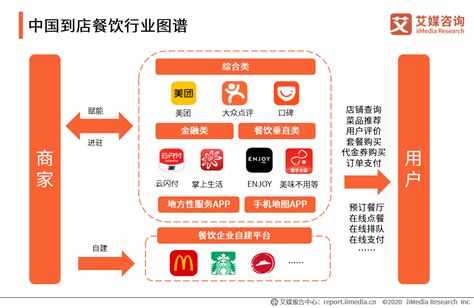 《2023中国餐饮产业生态白皮书》重磅发布 - 红商网