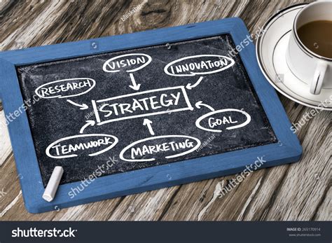 Strategy Flow Chart 的图像结果