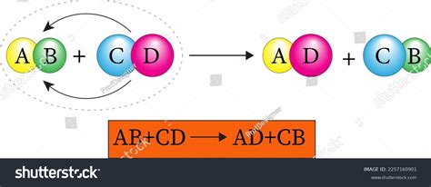 Decomposition Reaction Examples 的图像结果