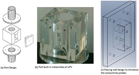 Development of Conductivity Sensors for Multi-Phase Flow Local ...