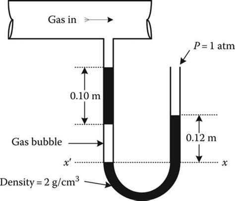 Image result for Open End Manometer
