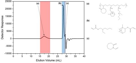 Evaluation of the Ultraviolet-Curing Kinetics of Ultraviolet ...