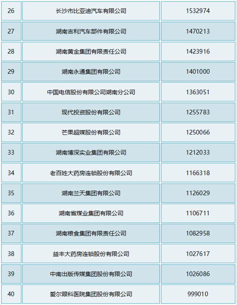 2019年湖南省100强企业排行榜_研究报告 - 前瞻产业研究院