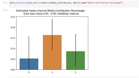 Image result for Model for Adstock Using Python Code Mmm