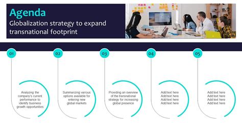 Globalization Strategy 的图像结果