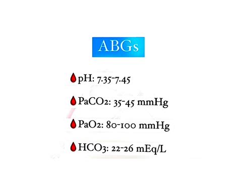 ABG Normal Values 的图像结果