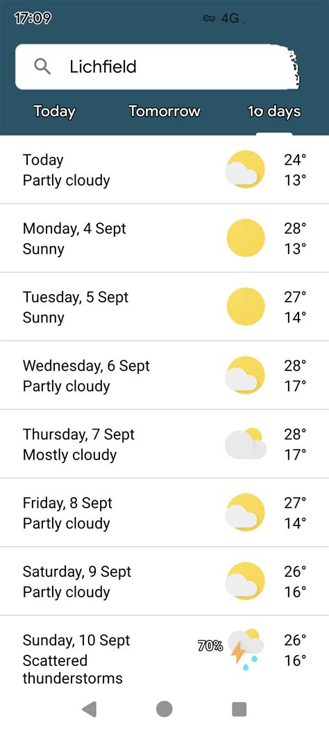 Look at these temperatures. My God was the hermit crab ever wrong. This ...