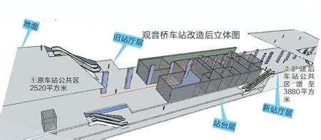 3号线观音桥站今起扩建改造-市场行情 -中国网地产