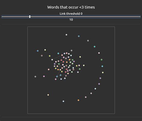 Image result for JavaScript Force Graph
