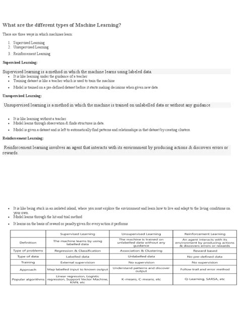 Types of Machine Learning Image From Machine Learning Textbook 的图像结果