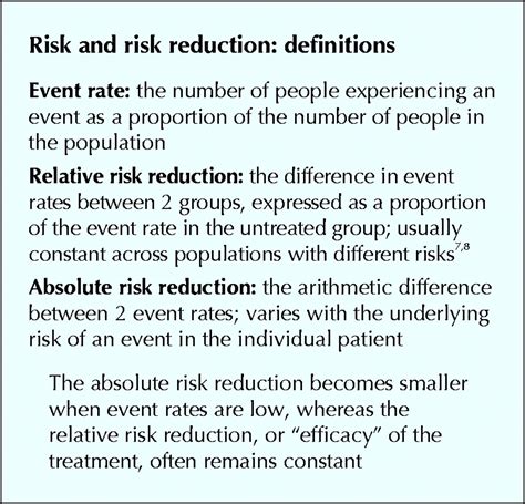 Image result for Absolute Risk Reduction Formula