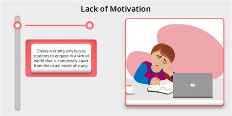 Positive and Negative Impact of Online Learning on Students