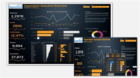 Regional Sales Analysis Report (Executive Overview... - Microsoft ...