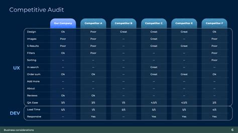 Image result for Competitive Audit Examples