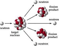 原子核裂变_360百科