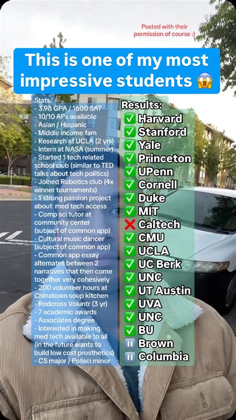 Stanford REA Admission Statistics 2025