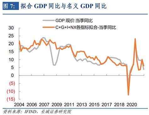 【长城宏观】长城证券中国经济活动指数——宏观经济专题报告