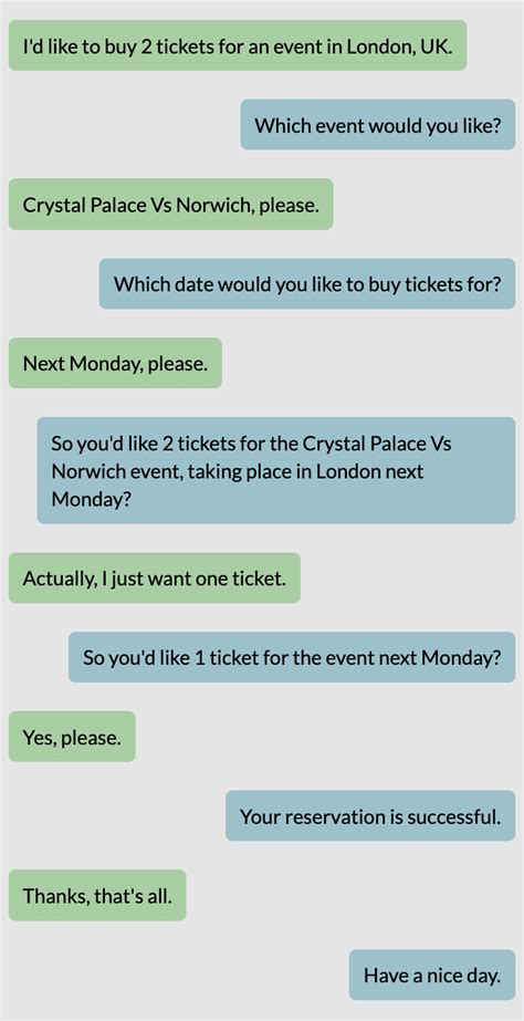 Image result for Data Conversation Examples