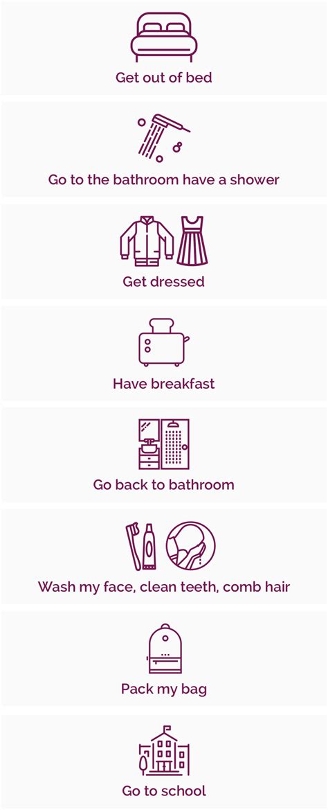 Creating Schedule 的图像结果