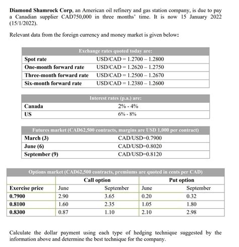 Diamond Shamrock Corp