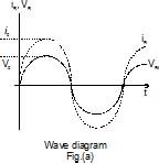 Alternating Current, Class 12, Chapter Notes, Physics (IIT - JEE and ...