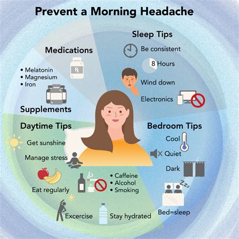 Waking Up With Headaches