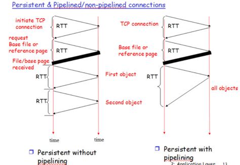 Computer Networks: GATE CSE 2023 | Question: 42