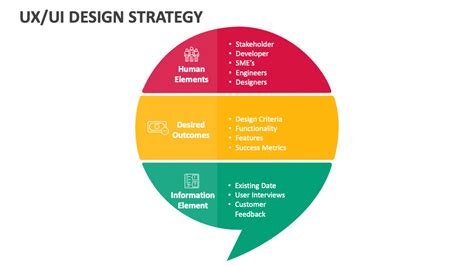 Design Strategy Examples 的图像结果