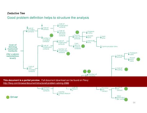 Image result for Unstructured Problems