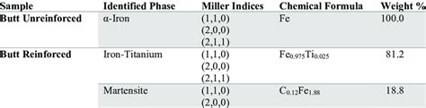 Image result for Phase Identification Using XRD
