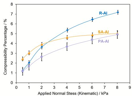 Surface Characterization and Bulk Property Analysis of Aluminum Powders ...