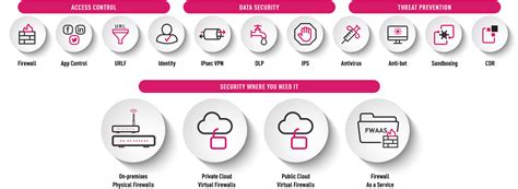 Image result for Checkpoint URL Filtering