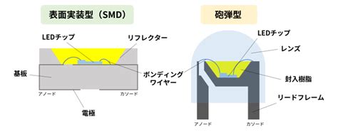 Image result for LED Process Flow