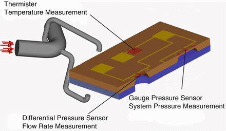 Sensor 的图像结果