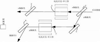 Image result for nephelometer 光散射系数仪