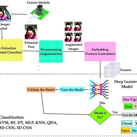 Image result for Data Augmentation Defect Detections