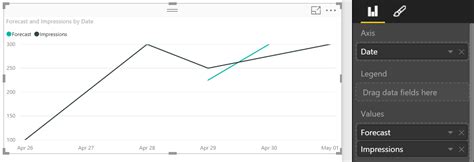 Solved: 2 date fields in different table - Page 2 - Microsoft Fabric ...
