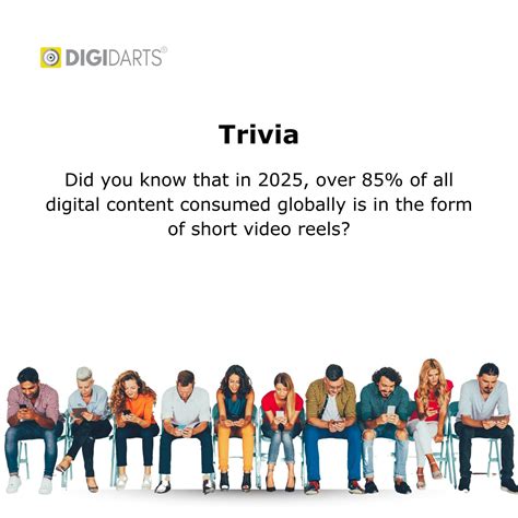 The Reel Deal - How Reels Are Shaping Performance Marketing - Best ...