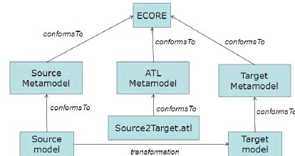 Image result for ATL Lab Model