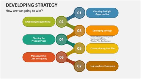 Develop Strategy 的图像结果