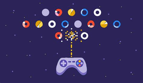 Image result for Game Engine Popularity Over Time Chart