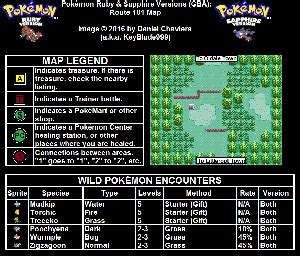 Pokemon: Ruby & Sapphire Versions Maps